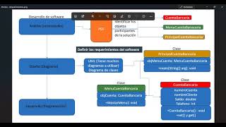 Sistema Bancario - Cajero Automatico en JAVA #switch #JOptionPane #Objetos #object #ATM #bank #java