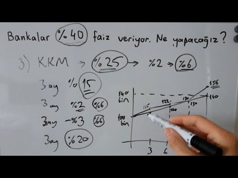 Bankalar %40 faiz veriyor. Ne yapacağız?