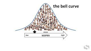 Bell Curve 