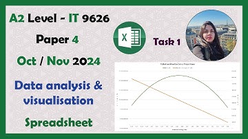 A Level IT 9626 | Oct Nov 2024 | Paper 4 | Spreadsheet Data Analysis and visualisation | Task 1