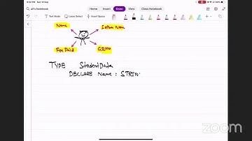 MAK CS A1 Revision | Paper 2 Basics