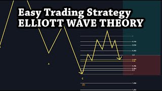 Easy Elliott Wave Impulse Wave Trading Strategy!