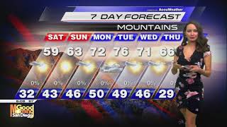 Soggy San Diego | Jenny Milkowski Reports Weather 4-22-22