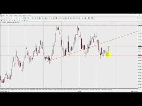 Naked forex big shadow