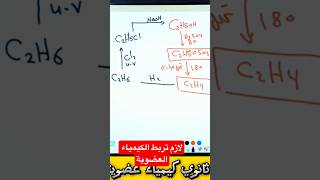 تالته_ثانوي  متعة ربط تفاعلات الكيمياء العضوية ٣ثانوي ٣ث شرح الثانوية مسائل كيمياء organic