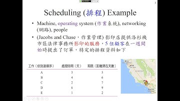 許志華 Python 程式設計 5-1 One machine scheduling (單機排程)