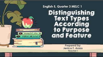 POWERPOINT PRESENTATION OF THE LESSON DISTINGUISHING TEXT TYPES ACCORDING TO PURPOSE AND FEATURE