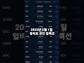 2023년 5월 1일 업비트 코인 컬렉션