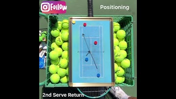 Second serve return position by Joel Myers