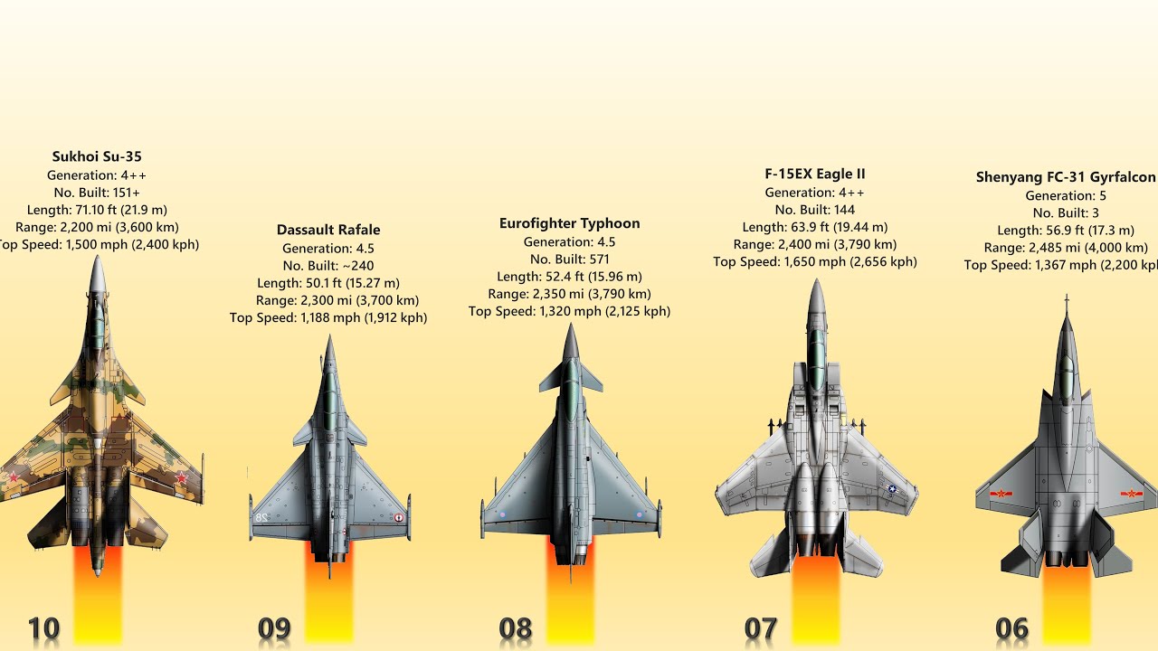 The 10 Most Advanced Fighter Jets In 2023 YouTube