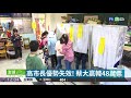 高雄市77.44％投票率 拿六都第一! | 華視新聞 20200112