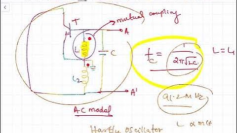 Generation of FM Signal using Direct Method