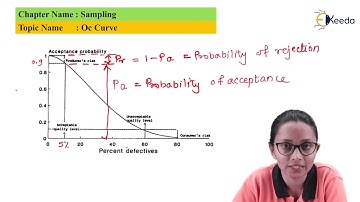 Operating Characteristics Curve OC CURVE and It