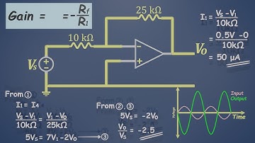 Classic Op-Amp Exam Problem Solved: Inverting Amplifier Made Easy