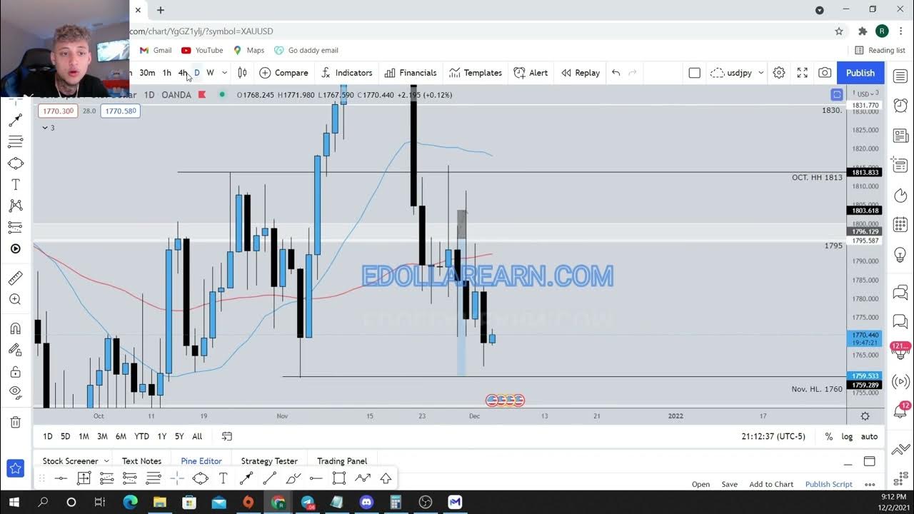6 confluence trading youtube