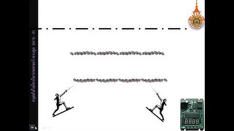 Timer Counter Interrupt and Serial Port