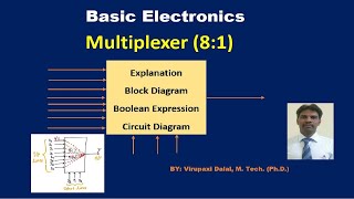Multiplexer 8:1.
