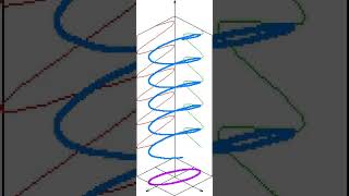 Sinusoidal plane-wave solutions of the electromagnetic wave equation | Wikipedia audio article