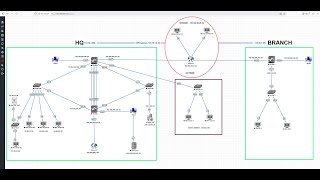 Configure Palo Alto Firewall to access internet - Palo Alto Management Interface Configuration