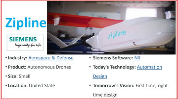 Zipline: Autonomous Drones