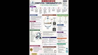CT Scan Introduction# Part -1 #Computed Tomography# History &amp; Uses #reels #youtubeshorts #shorts