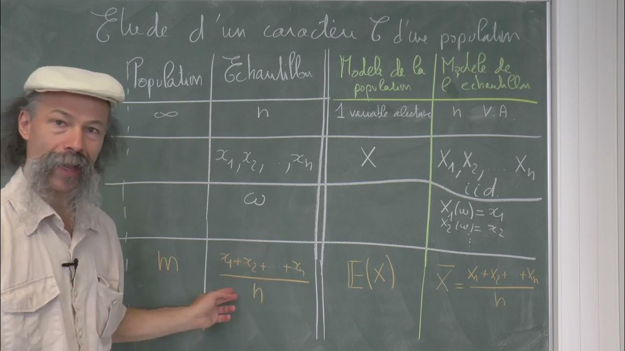 L3GC vidéo 6.1 Modèle probabiliste en statistiques YouTube