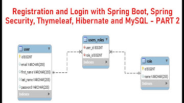 Registration and Login with Spring Boot, Spring Security, Thymeleaf, Hibernate and MySQL - PART 2