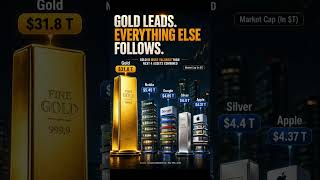 Gold’s Market Value Will Blow Your Mind🤯