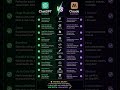 ChatGPT vs Claude 🤖 Which AI wins in 2026? Comment your choice! 👇🔥