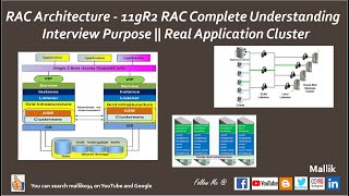 RAC Architecture - 11gR2 RAC Complete Understanding - 11g Features || Real Application Cluster screenshot 3