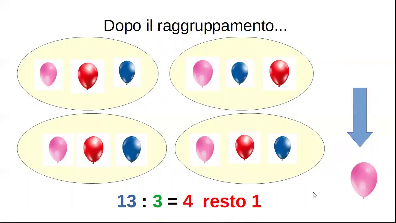 Matematica:le divisioni con il resto