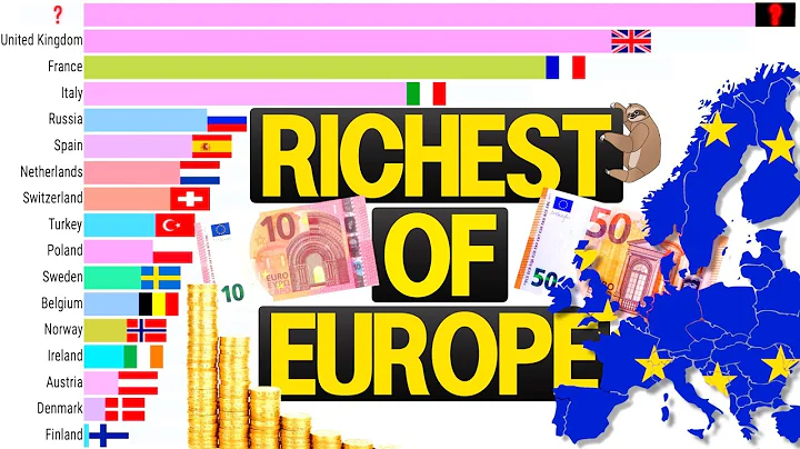 Which European Country Is The Richest By GDP? (1960 - 2027)