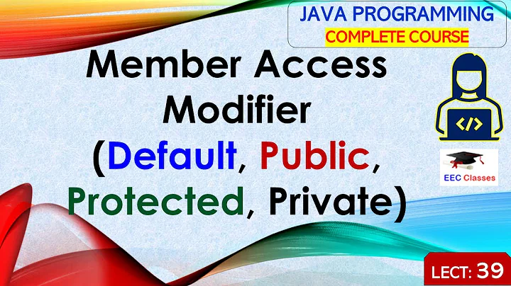 Member Access Modifier(Default, Public, Protected, Private) in Java Inheritance