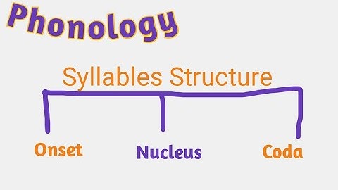 What is Syllable Structure in English?| Onset, Nucleus and Coda in Syllable