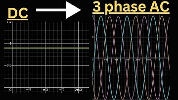 How to build a 3-phase inverter