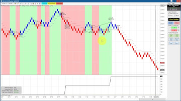 Small Accounts - Reduced Targets -  100% Automated Trading, NinjaTraderBWT Autotrader - VLog #718