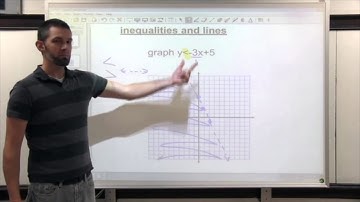 4.10a Graphing Inequalities