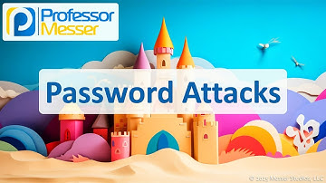Password Attacks - CompTIA A+ 220-1202 - 2.5
