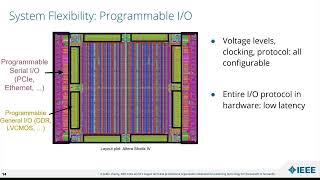 FPGAs and Deep Learning: Architecture and Opportunities