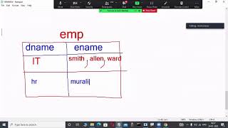 Celebrity ORACLE 19c tutorials by Mr. Murali Sir Net Worth