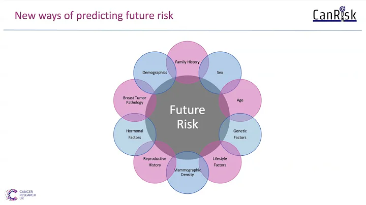 Stephanie Archer - CRUK Health Psychology research...