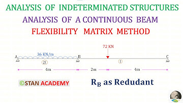 Flexibiliteitsmatrixmethode - Analyse van een balk, reactie bij B als redundant