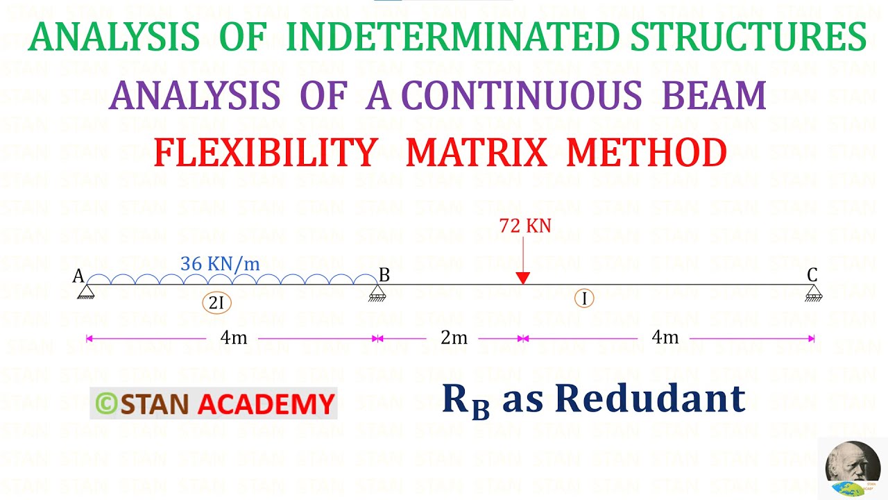 Flexibility Matrix Method - Analysis of a Beam, Reaction at B as redundant
