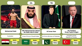 50 Most Influential Muslims Alive 2022