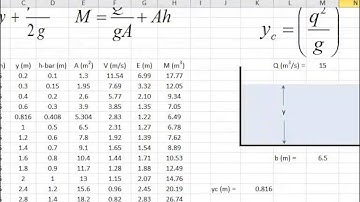 CE 331 - Class 30 - Momentum Depth (4/1/2013)