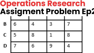 Assignment Problem When Rows ≠ Columns | Hungarian Method Explained (EP2)