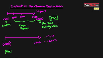 Interest vs. Non Interest Bearing Notes Receivable (Intermediate Financial Accounting I #9)