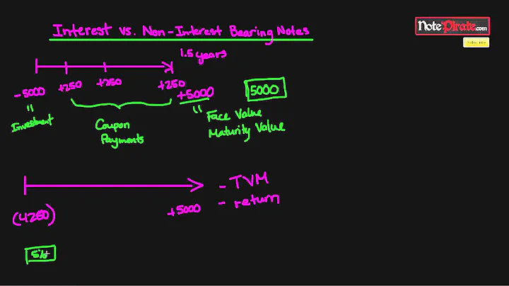 Interest vs. Non Interest Bearing Notes Receivable (Intermediate Financial Accounting I #9)