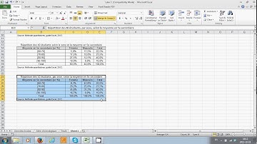 Tableaux et graphiques à deux variables dans Excel