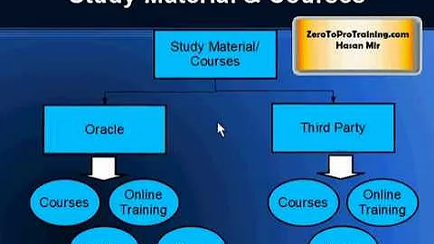 Oracle Certification Steps - Part 2 of 2